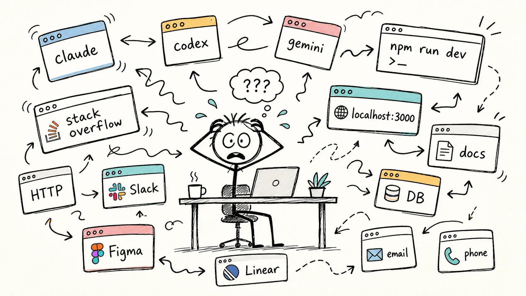 Concept and Problem visualization